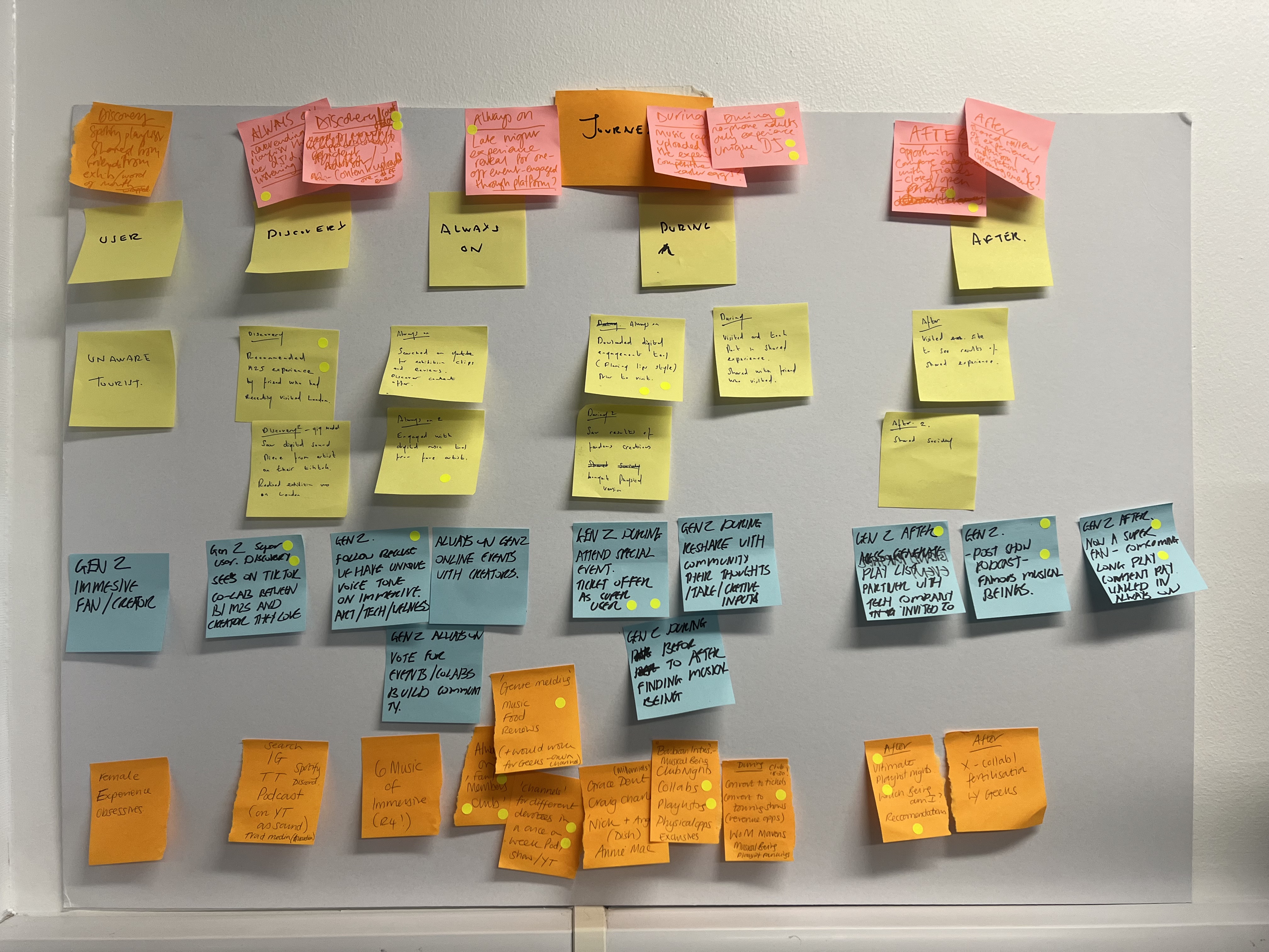 Design sprint workshop output — journey mapping and How Might We exercises