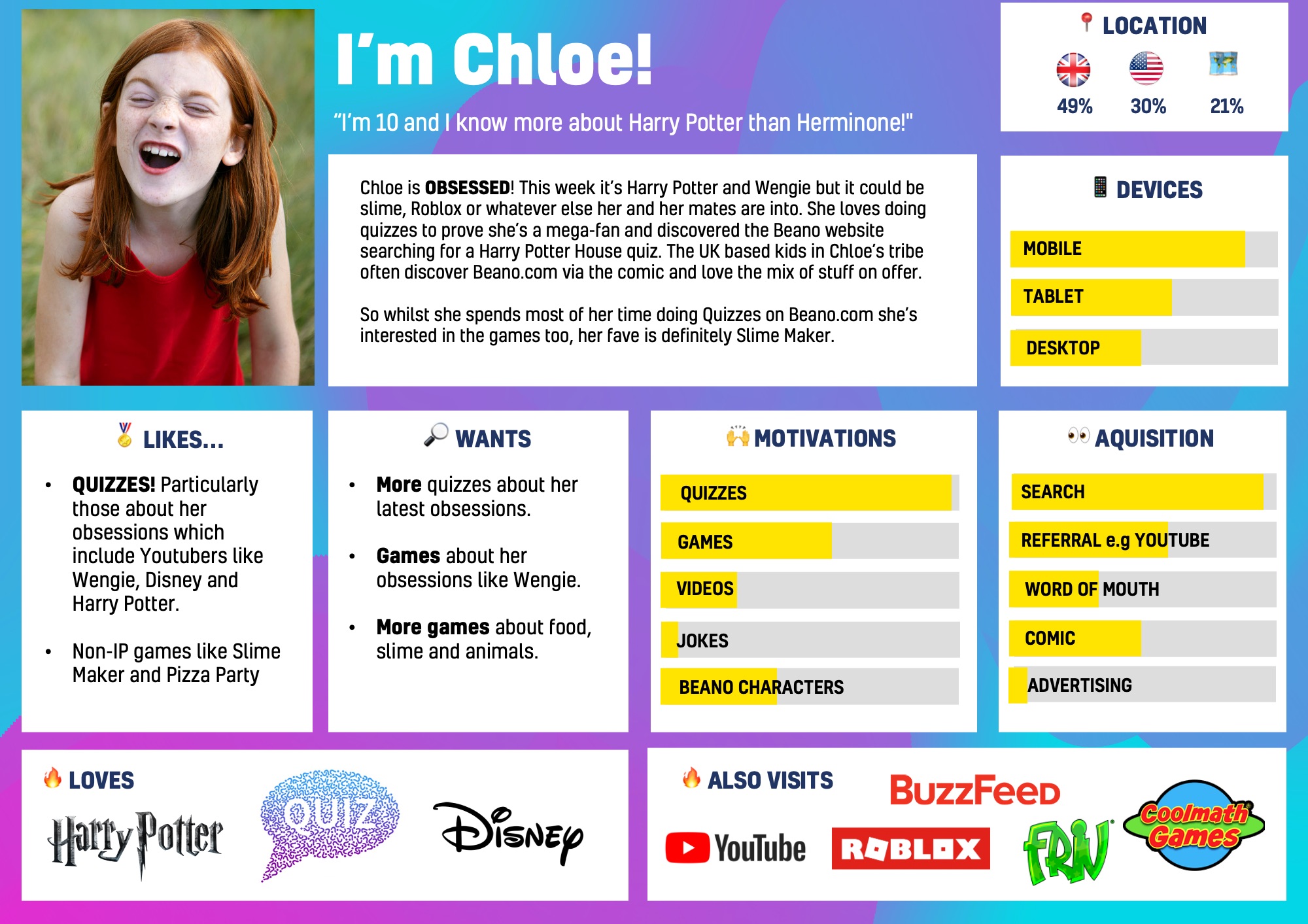 Beano audience persona