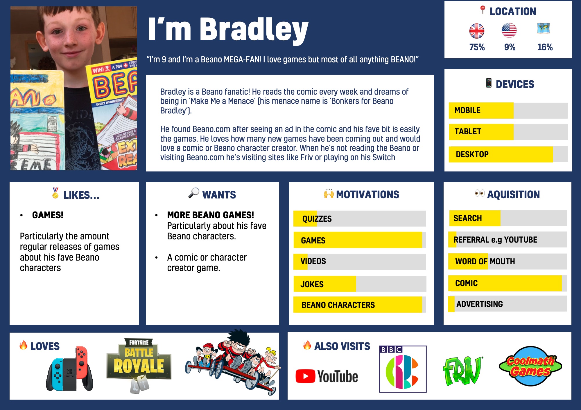 Beano audience persona