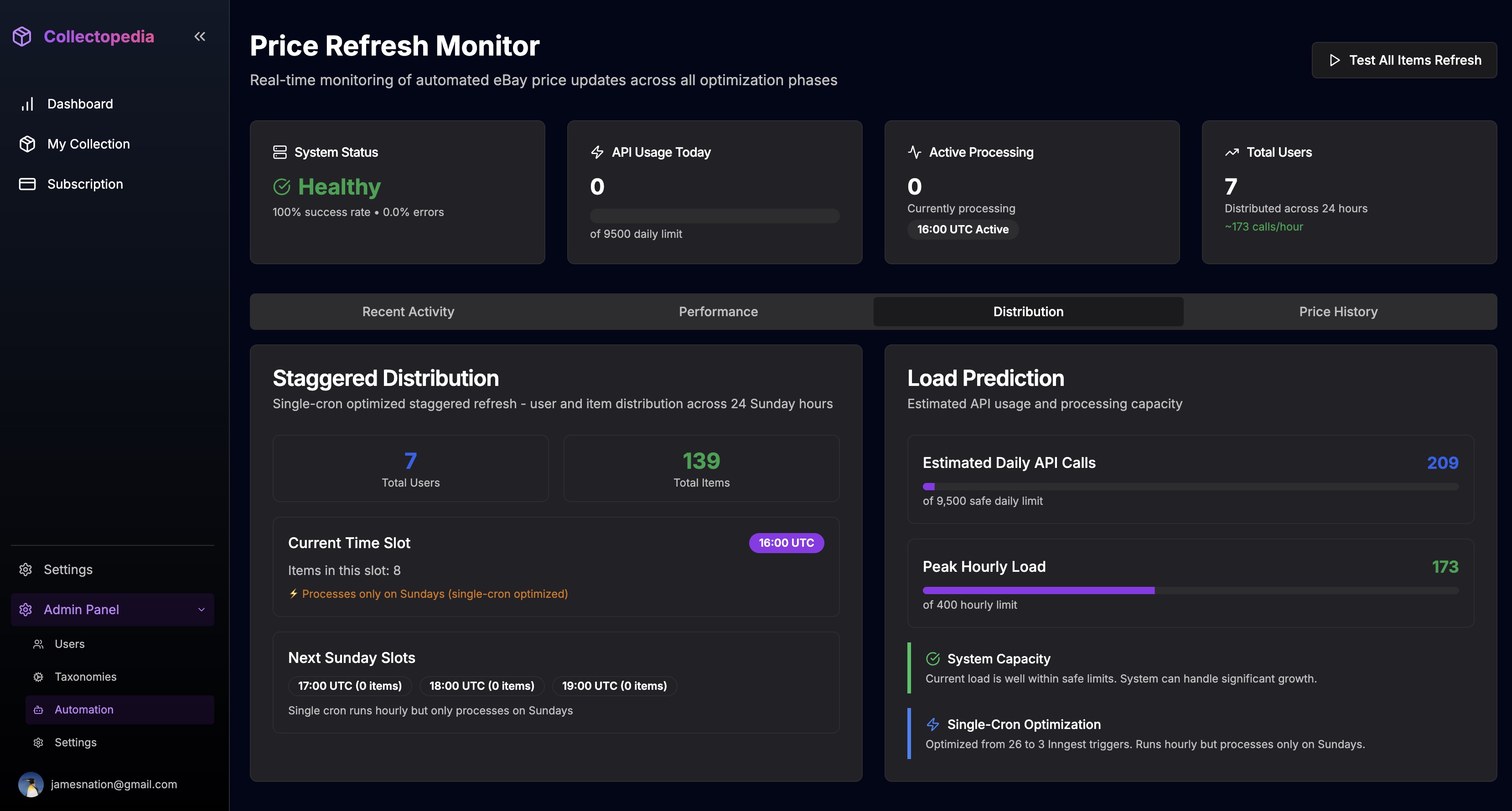 Collectopedia admin dashboard and pricing monitoring