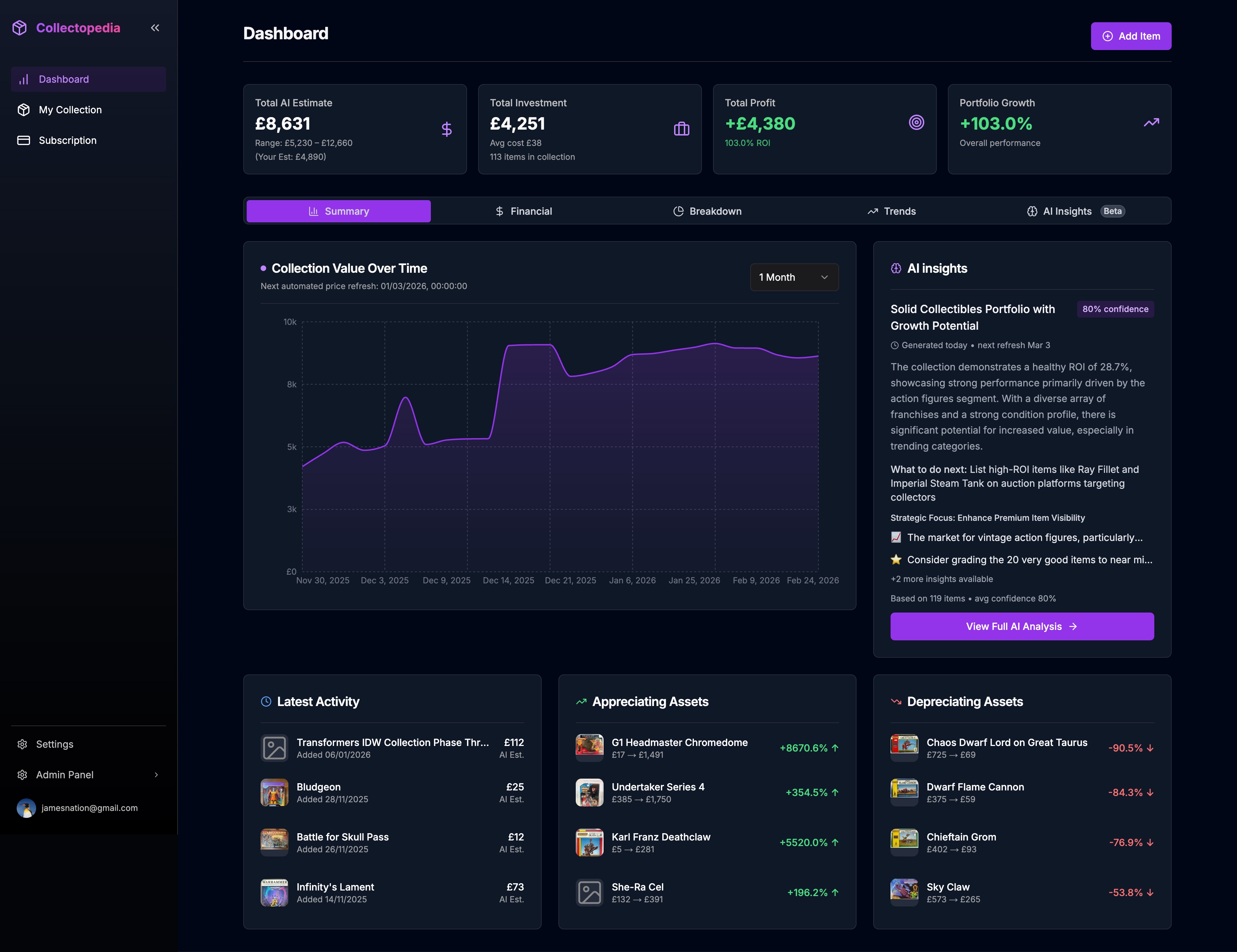 Collectopedia portfolio dashboard